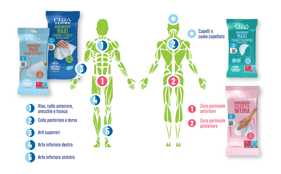 La gamma completa FRIA Senior: Panno Shampoo, Maxi Guanto Corpo e Maxi Panno Corpo